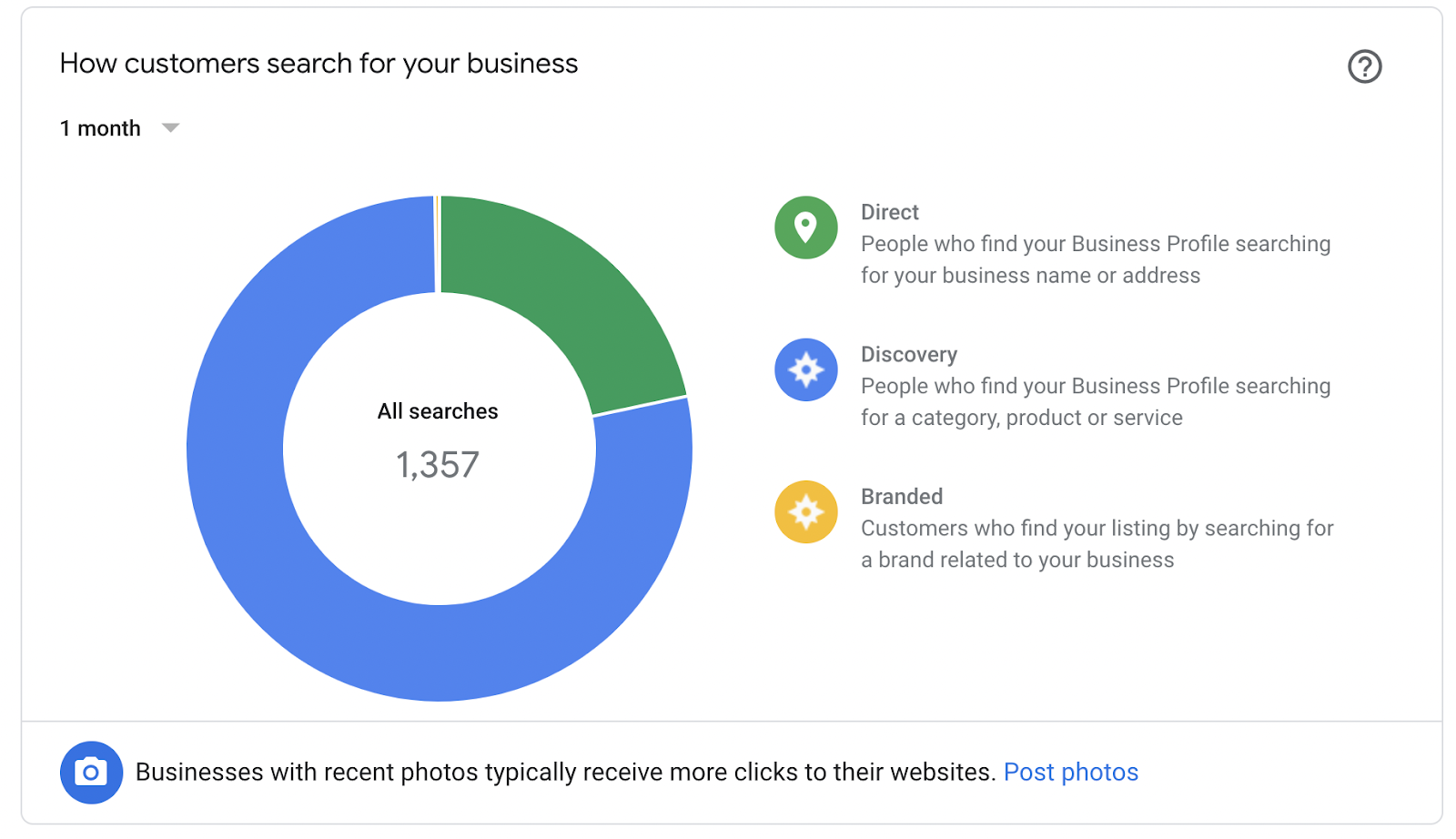 Google My Business Insights