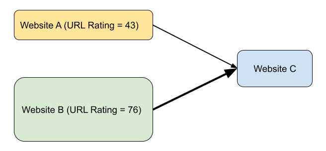 qualitative analysis diagram
